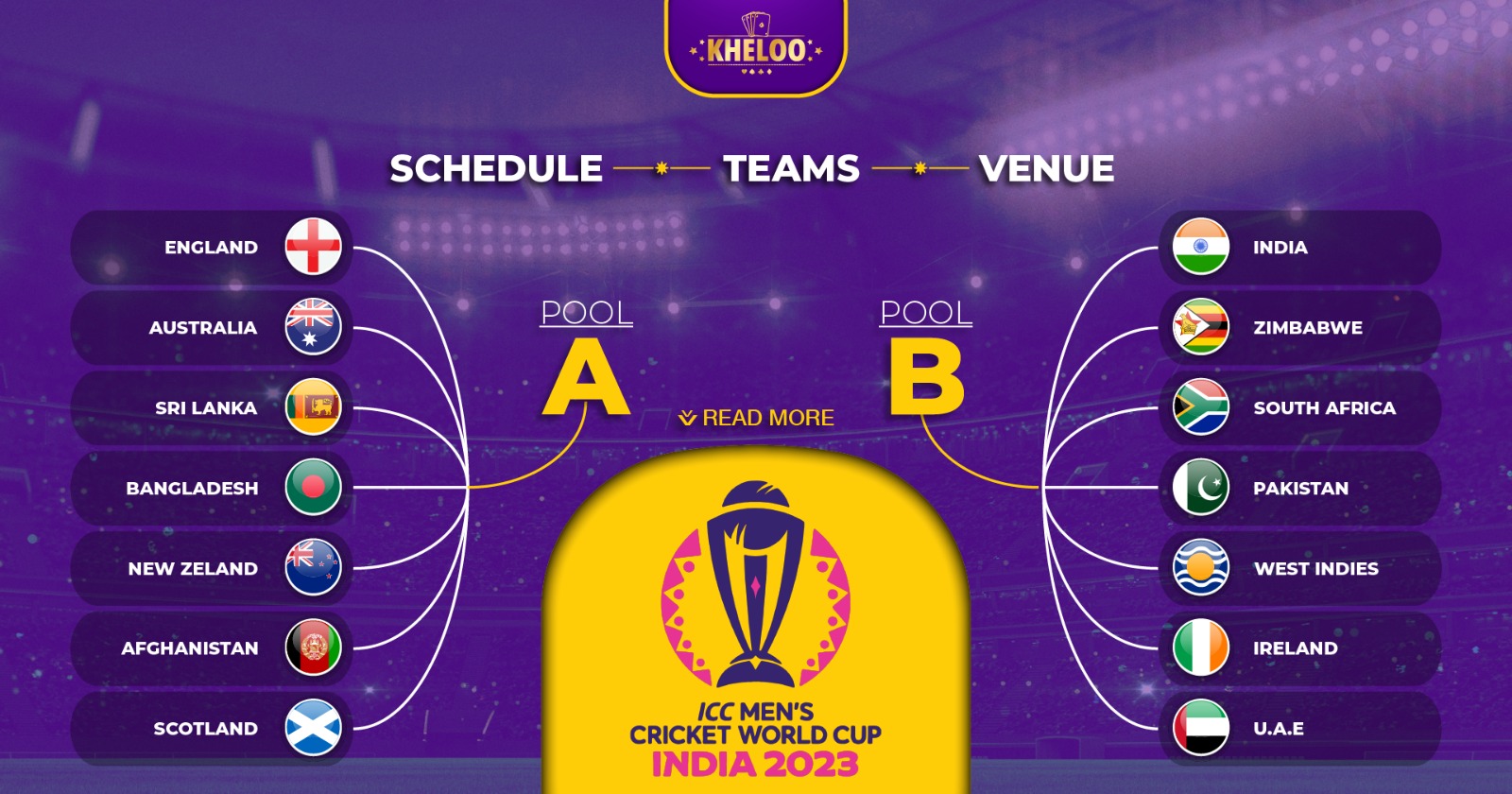 ICC Cricket 2023 World Cup Venues Schedule And Teams Kheloo