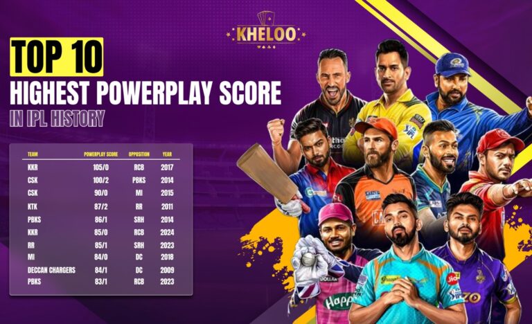 Top 10 Highest Powerplay Scores in IPL History